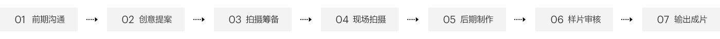 企業宣傳片制作(zuò)流程.jpg