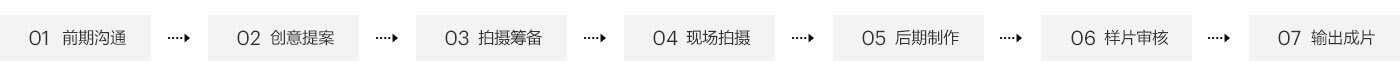 企業宣傳片制作(zuò)流程.jpg